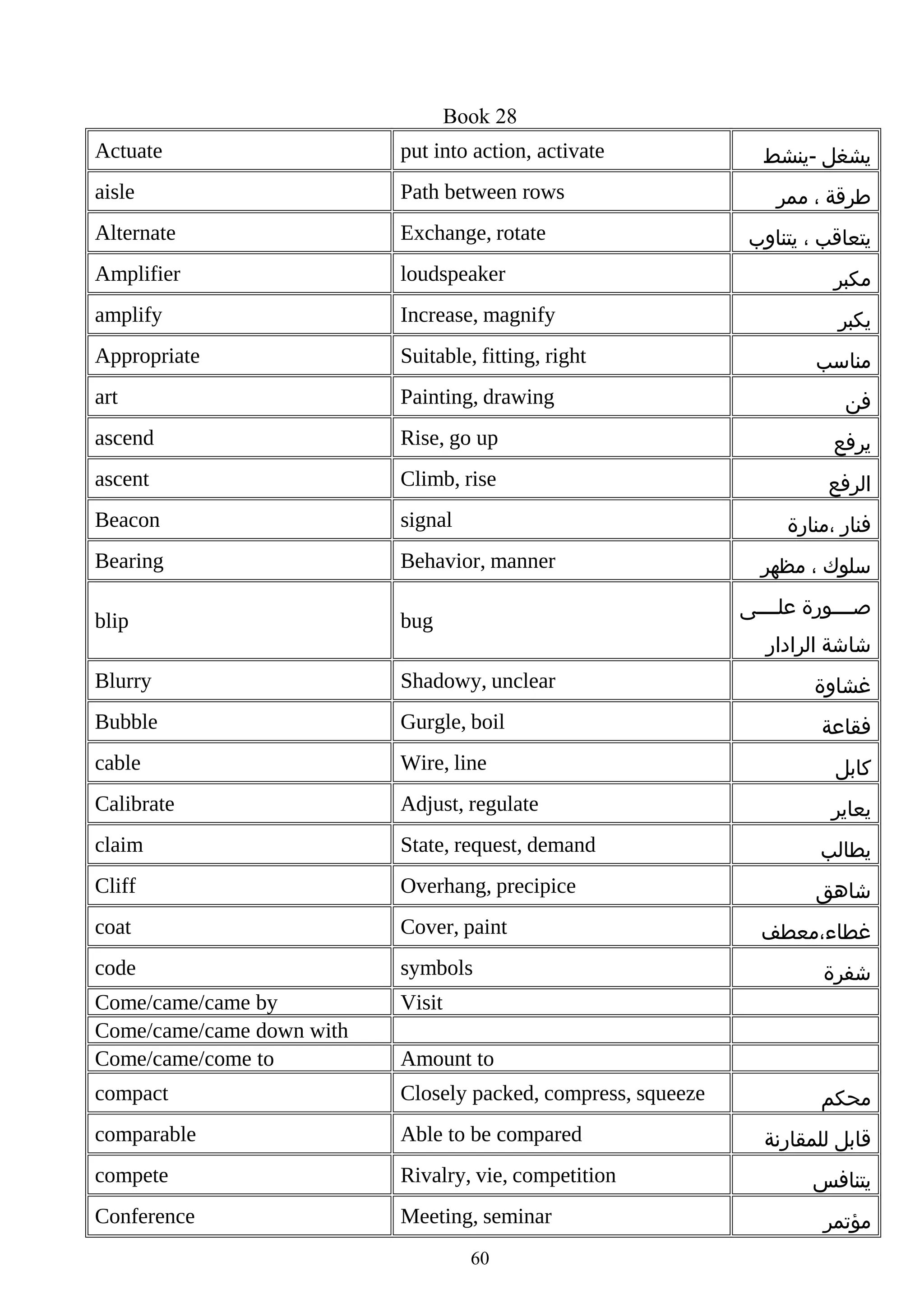Book 28
Actuate

put into action, activate

aisle

Path between rows

Alternate

Exchange, rotate

Amplifier

loudspeaker

‫مكبر‬

amplify

Increase, magnify

‫يكبر‬

Appropriate

Suitable, fitting, right

art

Painting, drawing

ascend

Rise, go up

‫يرفع‬

ascent

Climb, rise

‫الرفع‬

Beacon

signal

Bearing

Behavior, manner

blip

bug

Blurry

Shadowy, unclear

Bubble

Gurgle, boil

cable

Wire, line

‫كابل‬

Calibrate

Adjust, regulate

‫يعاير‬

claim

State, request, demand

‫يطالب‬

Cliff

Overhang, precipice

‫شاهق‬

coat

Cover, paint

code

symbols

Come/came/came by
Come/came/came down with
Come/came/come to

Visit

compact

Closely packed, compress, squeeze

comparable

Able to be compared

compete

Rivalry, vie, competition

Conference

Meeting, seminar

‫يشغل -ينشط‬
‫طرقة ، ممر‬
‫يتعاقب ، يتناوب‬

‫مناسب‬
‫فن‬

‫فنار ،منارة‬
‫سلوك ، مظهر‬
‫صصصصصورة علصصصصى‬
‫شاشة الرادار‬
‫غشاوة‬
‫فقاعة‬

‫غطاء،معطف‬
‫شفرة‬

Amount to

60

‫محكم‬
‫قابل للمقارنة‬
‫يتنافس‬
‫مؤتمر‬

 