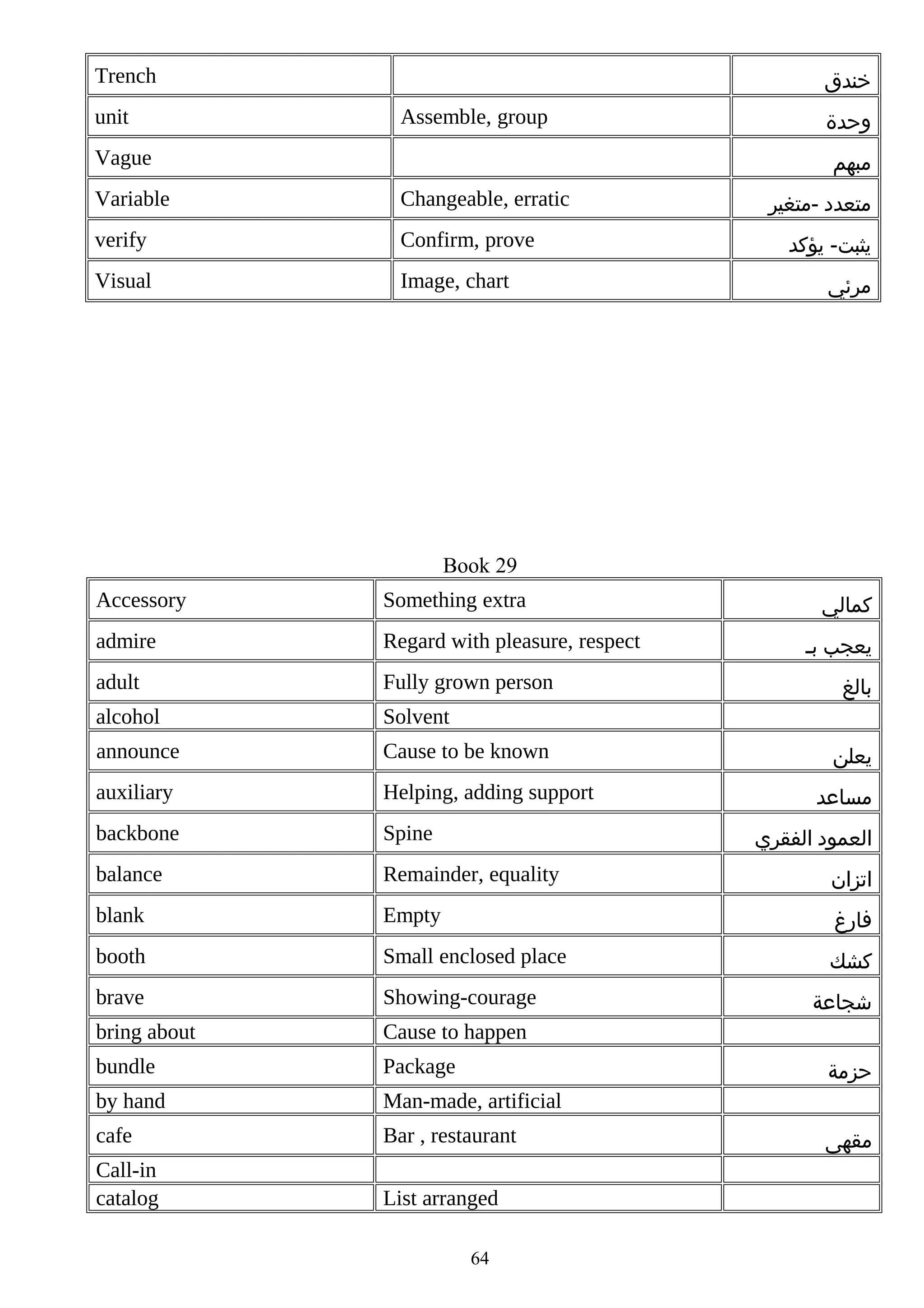Trench
unit

‫خندق‬
Assemble, group

Vague

‫وحدة‬
‫مبهم‬

Variable

Changeable, erratic

verify

Confirm, prove

Visual

Image, chart

‫متعدد -متغير‬
‫يثبت- يؤكد‬
‫مرئي‬

Book 29
Accessory

Something extra

admire

Regard with pleasure, respect

adult

Fully grown person

alcohol

Solvent

announce

Cause to be known

auxiliary

Helping, adding support

backbone

Spine

balance

Remainder, equality

‫اتزان‬

blank

Empty

‫فارغ‬

booth

Small enclosed place

‫كشك‬

brave

Showing-courage

bring about

Cause to happen

bundle

Package

by hand

Man-made, artificial

cafe

Bar , restaurant

Call-in
catalog

List arranged

‫كمالي‬
‫يعجب بص‬
‫بالغ‬
‫يعلن‬
‫مساعد‬
‫العمود الفقري‬

‫شجاعة‬
‫حزمة‬

64

‫مقهى‬

 