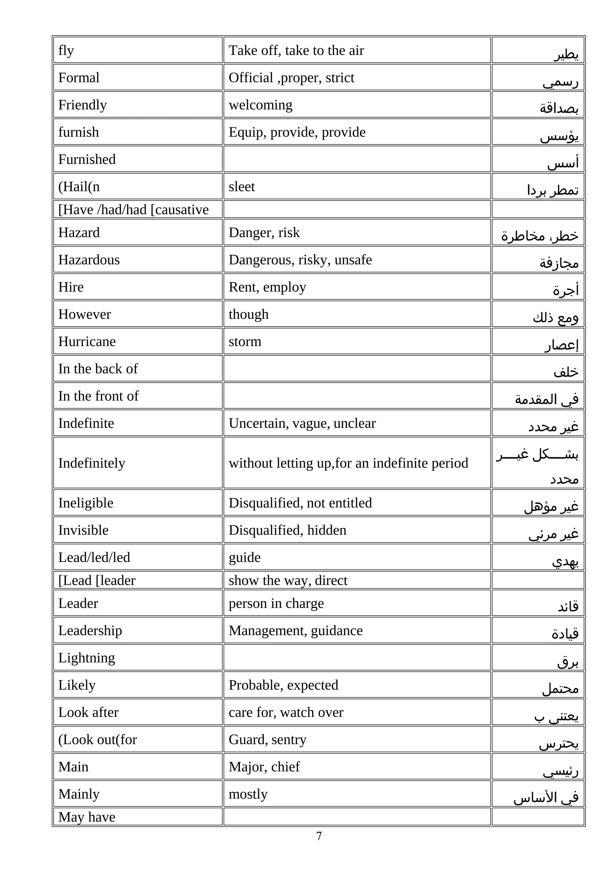 fly

Take off, take to the air

Formal

Official ,proper, strict

‫رسمي‬

Friendly

welcoming

‫بصداقة‬

furnish

Equip, provide, provide

‫يؤسس‬

Furnished
(Hail(n

‫يطير‬

‫أسس‬
sleet

‫تمطر بردا‬

[Have /had/had [causative
Hazard

Danger, risk

Hazardous

Dangerous, risky, unsafe

Hire

Rent, employ

However

though

Hurricane

storm

‫خطر، مخاطرة‬
‫مجازفة‬
‫أجرة‬
‫ومع ذلك‬
‫إعصار‬

In the back of

‫خلف‬

In the front of

‫في المقدمة‬

Indefinite

Uncertain, vague, unclear

Indefinitely

without letting up,for an indefinite period

Ineligible

Disqualified, not entitled

Invisible

Disqualified, hidden

Lead/led/led

guide

[Lead [leader

show the way, direct

Leader

person in charge

Leadership

Management, guidance

‫غير محدد‬
‫بشببببكل غيببببر‬
‫محدد‬
‫غير مؤهل‬
‫غير مرئي‬
‫يهدي‬

Lightning

‫قائد‬
‫قيادة‬
‫برق‬

Likely

Probable, expected

‫محتمل‬

Look after

care for, watch over

‫يعتنى ب‬

(Look out(for

Guard, sentry

‫يحترس‬

Main

Major, chief

‫رئيسي‬

Mainly

mostly

‫في الساس‬

May have
7

 