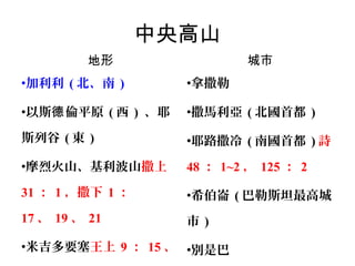 中央高山
地形

城市

•加利利 ( 北、南 )

•拿撒勒

•以斯德 倫平原 ( 西 ) 、耶

•撒馬利亞 ( 北國首都 )

斯列谷 ( 東 )

•耶路撒冷 ( 南國首都 ) 詩

•摩烈火山、基利波山撒上

48 ： 1~2 ， 125 ： 2

31 ： 1 ，撒下 1 ：

•希伯崙 ( 巴勒斯坦最高城

17 、 19 、 21

市)

•米吉多要塞王上 9 ： 15 、 •別是巴

 