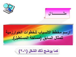 ‫مثـــــــــــــا ل‬

‫ارسم مخطط االنسياب للخطوات الخوارزمية‬
‫للمثال السابق (مساحة المستطيل).‬

 