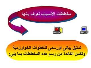 ‫مخططات االنسياب تعرف بانها‬

‫تمثيل بيانى اورسمى للخطوات الخوارزمية‬
‫وتكمن الفائدة من رسم هذه المخططات بما يلى:‬

 