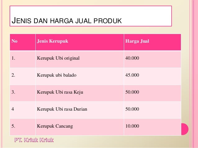 harga pokok produksi