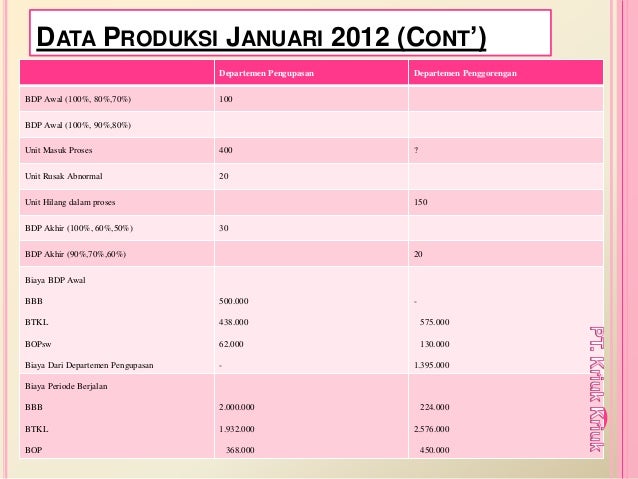 harga pokok produksi