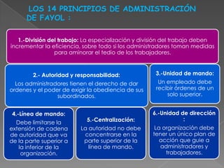 LOS 14 PRINCIPIOS DE ADMINISTRACIÓN
DE FAYOL :
1.-División del trabajo: La especialización y división del trabajo deben
incrementar la eficiencia, sobre todo si los administradores toman medidas
para aminorar el tedio de los trabajadores.

2.- Autoridad y responsabilidad:
Los administradores tienen el derecho de dar
ordenes y el poder de exigir la obediencia de sus
subordinados.

4.-Línea de mando:
Debe limitarse la
extensión de cadena
de autoridad que va
de la parte superior a
la inferior de la
organización.

5.-Centralización:
La autoridad no debe
concentrarse en la
parte superior de la
línea de mando.

3.-Unidad de mando:
Un empleado debe
recibir órdenes de un
solo superior.
6.-Unidad de dirección
:
La organización debe
tener un único plan de
acción que guie a
administradores y
trabajadores.

 