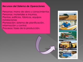 Recursos del Sistema de Operaciones
Personas: mano de obra y conocimientos
Personas: materiales e insumos.
Plantas: edificios, fábricas, equipos
instalaciones
Planeación: sistema de planificación,
información y control.
Procesos: fases de la producción.

 