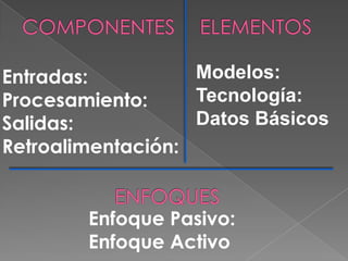 Modelos:
Entradas:
Tecnología:
Procesamiento:
Datos Básicos
Salidas:
Retroalimentación:

Enfoque Pasivo:
Enfoque Activo

 