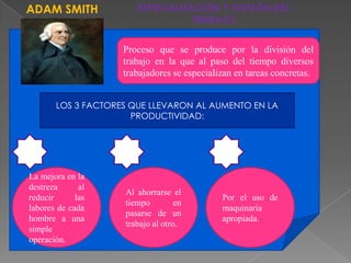 ADAM SMITH

ESPECIALIZACIÒN Y DIVISÒN DEL
TRABAJO
Proceso que se produce por la división del
trabajo en la que al paso del tiempo diversos
trabajadores se especializan en tareas concretas.

LOS 3 FACTORES QUE LLEVARON AL AUMENTO EN LA
PRODUCTIVIDAD:

1
La mejora en la
destreza
al
reducir
las
labores de cada
hombre a una
simple
operaciòn.

2
Al ahorrarse el
tiempo
en
pasarse de un
trabajo al otro.

3
Por el uso de
maquinaria
apropiada.

 