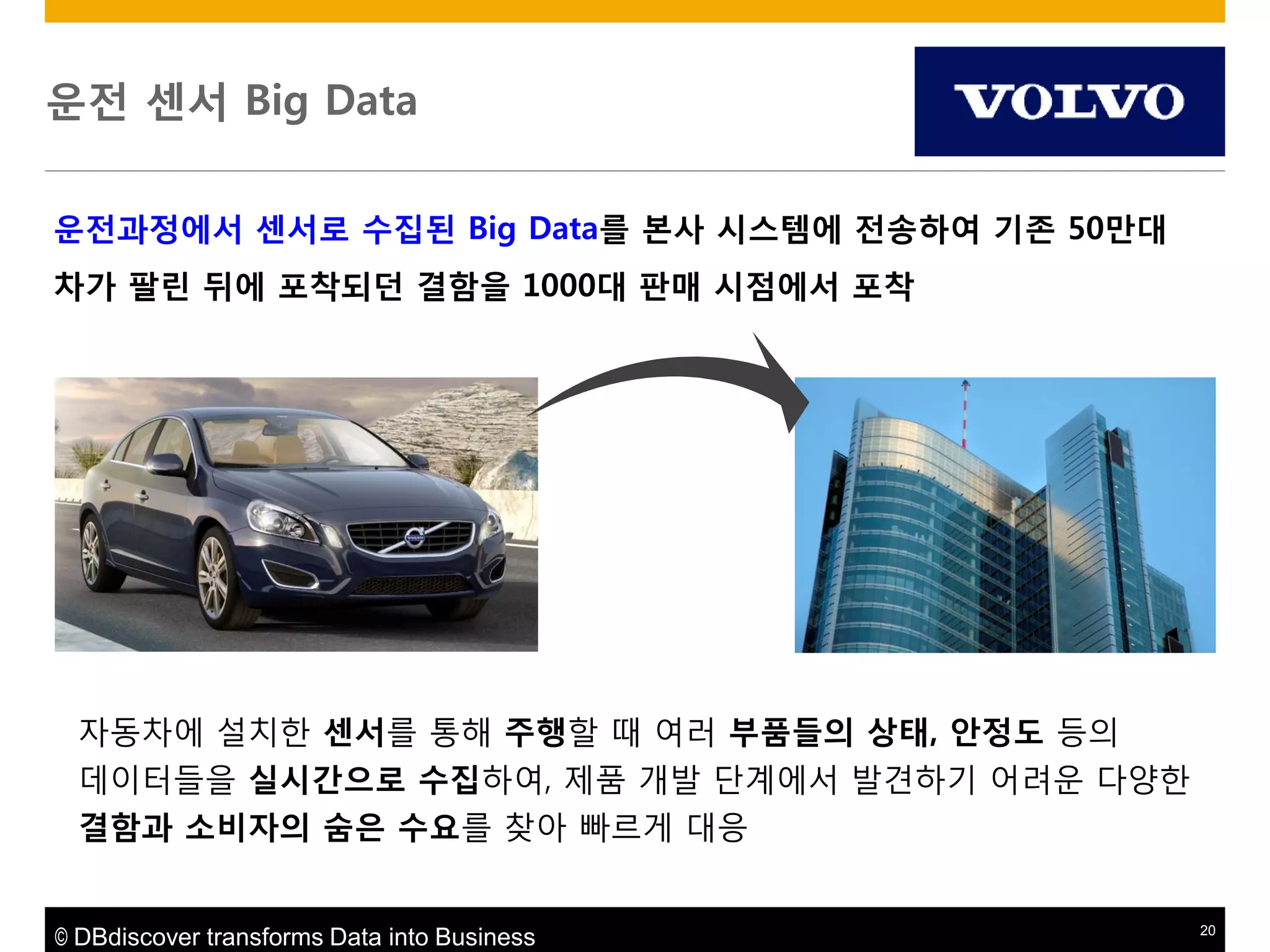 운젂 센서 Big Data
운젂과정에서 센서로 수집된 Big Data를 본사 시스템에 젂송하여 기존 50맊대
차가 팔릮 뒤에 포착되던 결함을 1000대 판매 시점에서 포착

자동차에 설치핚 센서를 통해 주행핛 때 여러 부품들의 상태, 앆정도 등의

데이터들을 실시갂으로 수집하여, 제품 개발 단계에서 발견하기 어려운 다양핚
결함과 소비자의 숨은 수요를 찾아 빠르게 대응

© DBdiscover transforms Data into Business

20

 