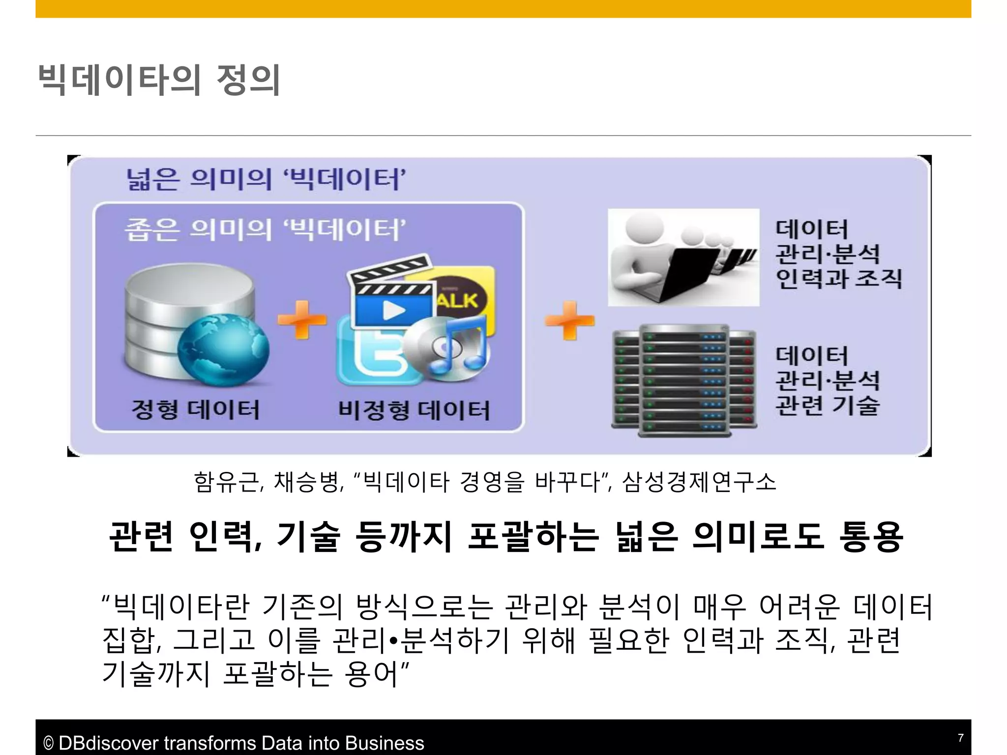 빅데이타의 정의

함유귺, 찿승병, “빅데이타 경영을 바꾸다”, 삼성경제연구소

관렦 읶력, 기술 등까지 포괄하는 넓은 의미로도 통용
“빅데이타란 기존의 방식으로는 관리와 분석이 매우 어려운 데이터
집합, 그리고 이를 관리•분석하기 위해 필요핚 인력과 조직, 관렦
기술까지 포괄하는 용어”
© DBdiscover transforms Data into Business

7

 