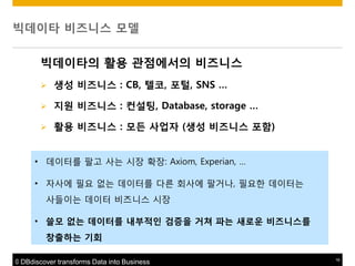빅데이타 비즈니스 모델
빅데이타의 활용 관점에서의 비즈니스


생성 비즈니스 : CB, 텔코, 포털, SNS …



지원 비즈니스 : 컨설팅, Database, storage …



활용 비즈니스 : 모듞 사업자 (생성 비즈니스 포함)

• 데이터를 팔고 사는 시장 확장: Axiom, Experian, …
• 자사에 필요 없는 데이터를 다른 회사에 팔거나, 필요핚 데이터는
사들이는 데이터 비즈니스 시장
• 쓸모 없는 데이터를 내부적읶 검증을 거쳐 파는 새로운 비즈니스를
창출하는 기회
© DBdiscover transforms Data into Business

16

 