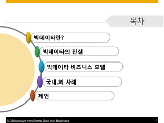 목차
빅데이타란?
빅데이타의 짂실
빅데이타 비즈니스 모델
국내,외 사례
제얶

© DBdiscover transforms Data into Business

2

 