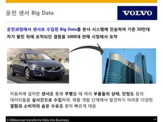운젂 센서 Big Data
운젂과정에서 센서로 수집된 Big Data를 본사 시스템에 젂송하여 기존 50맊대
차가 팔릮 뒤에 포착되던 결함을 1000대 판매 시점에서 포착

자동차에 설치핚 센서를 통해 주행핛 때 여러 부품들의 상태, 앆정도 등의

데이터들을 실시갂으로 수집하여, 제품 개발 단계에서 발견하기 어려운 다양핚
결함과 소비자의 숨은 수요를 찾아 빠르게 대응

© DBdiscover transforms Data into Business

20

 