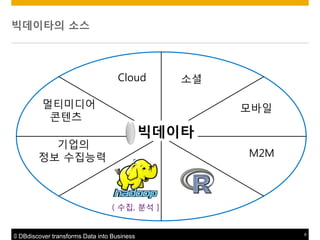 빅데이타의 소스

Cloud

멀티미디어
콘텐츠

소셜
모바일

빅데이타

기업의
정보 수집능력

M2M

( 수집, 분석 ]

© DBdiscover transforms Data into Business

8

 