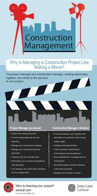Construction
Management
Why is Managing a Construction Project Like
Making a Movie?
The project manager and construction manager, working seamlessly
together, are critical to the success
of your project.

Project Manager (producer)

reporting

Construction Manager (director)

design stage

procurement and management

coordination
with all parties
claims and payments
and the design team

Who is directing your project?
www.jll.com
© Jones Lang LaSalle 2013

 