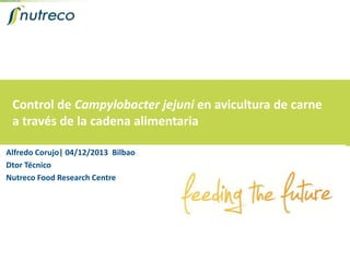 Control de Campylobacter jejuni en avicultura de carne
a través de la cadena alimentaria
Alfredo Corujo| 04/12/2013 Bilbao
Dtor Técnico
Nutreco Food Research Centre

1

 