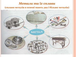 Метали та їх сплави
(сплави металів в основі мають два і більше металів)

 
