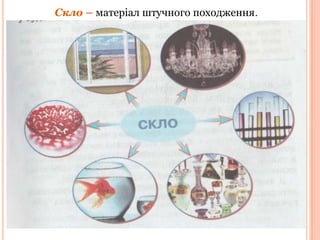 Скло – матеріал штучного походження.

 