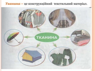 Тканина – це конструкційний текстильний матеріал.

 