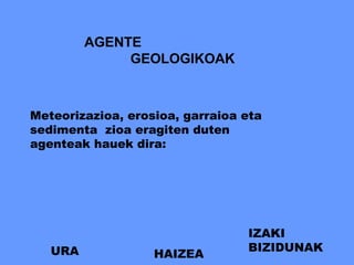 AGENTE
GEOLOGIKOAK

Meteorizazioa, erosioa, garraioa eta
sedimenta zioa eragiten duten
agenteak hauek dira:

URA

HAIZEA

IZAKI
BIZIDUNAK

 