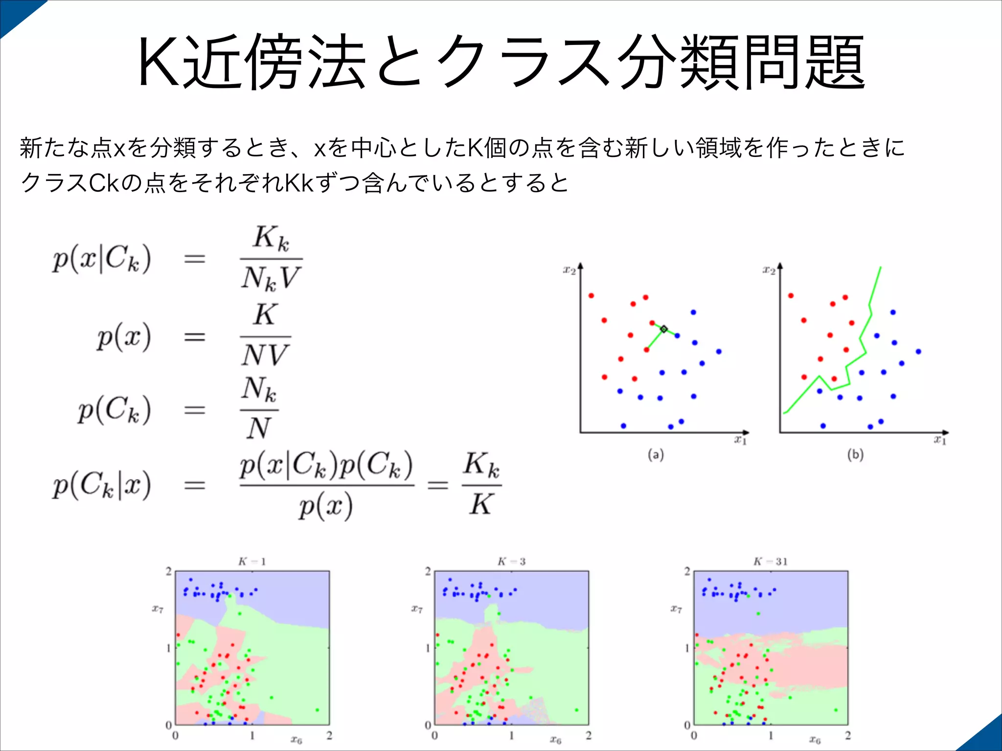 K近傍法とクラス分類問題
新たな点xを分類するとき、xを中心としたK個の点を含む新しい領域を作ったときに
クラスCkの点をそれぞれKkずつ含んでいるとすると

 