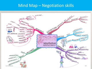 Mind Map – Negotiation skills

12/14/2013

43

 