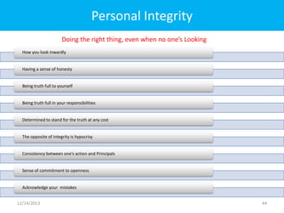 Personal Integrity
Doing the right thing, even when no one’s Looking
How you look inwardly

Having a sense of honesty

Bei...