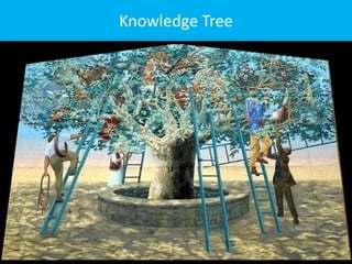 Knowledge Tree

12/14/2013

54

 