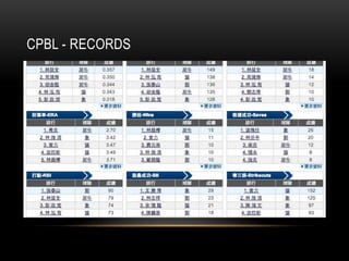 CPBL - RECORDS

 