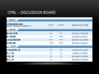 CPBL C DISCUSSION BOARD

 
