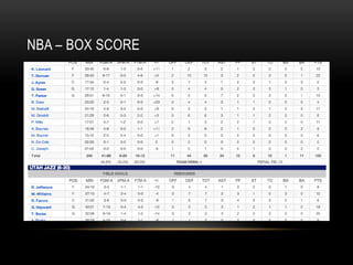 NBA C BOX SCORE

 