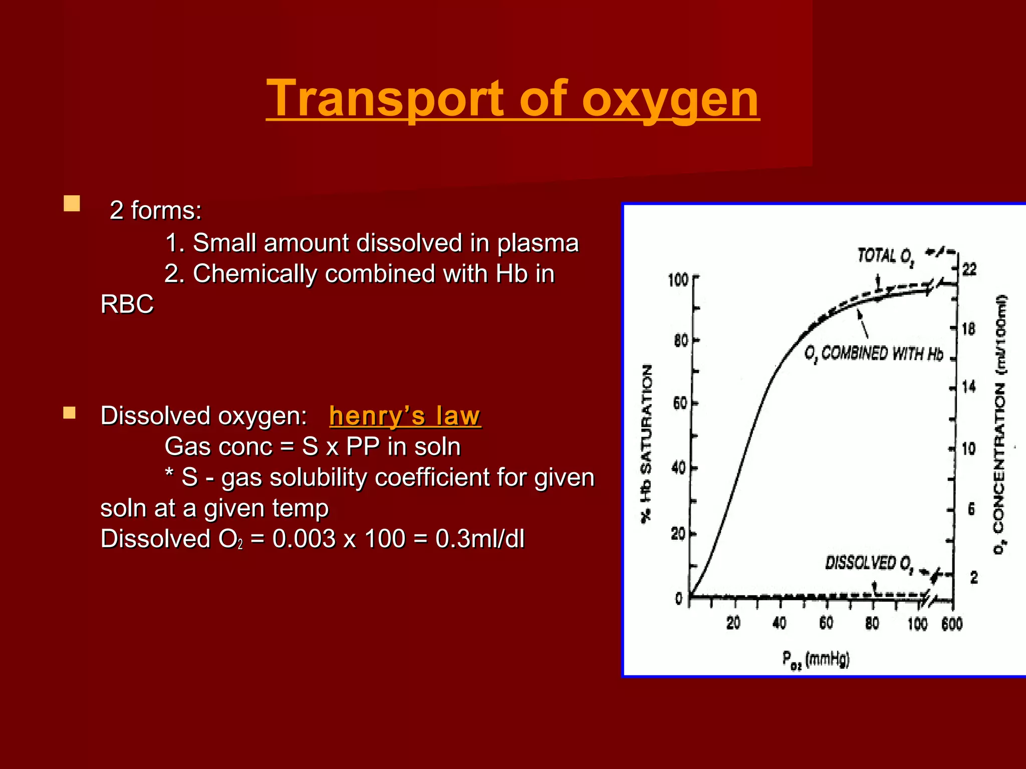 O2 Transport Vent Pneumology - ventilation-transport-of-gases-and-oxygen-delivery | PPT