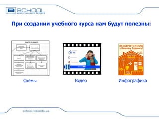 При создании учебного курса нам будут полезны:

Схемы

Видео

Инфографика

 