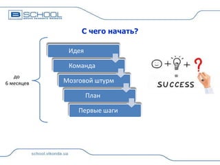 С чего начать?
Идея
Команда
до
6 месяцев

Мозговой штурм
План

Первые шаги

 