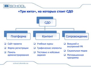 «Три кита», на которых стоит СДО

СДО

Платформа

Контент

 Сайт проекта

 Учебные курсы

 Форма регистрации

 Графические элементы

 Панель
администрирования

 Тестовые и кейсовые
задания

Сопровождение
 Внешний и
внутренний PR
 Социальные медиа
 Мотивационная
программа

 