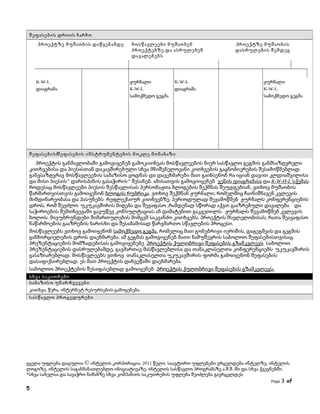 შეფასების დროის ჩარჩო
პროექტზე მუშაობის დაწყებამდე

K-W-L
დიაგრამა

მოსწავლეები მუშაობენ
პროექტებზე და ასრულებენ
დავალებებს

ჟურნალი
K-W-L
სამოქმედო გეგმა

K-W-L
დიაგრამა

პროექტზე მუშაობის
დასრულების შემდეგ

ჟურნალი
K-W-L
სამოქმედო გეგმა

შეფასების /შეფასების ინსტრუმენტების მოკლე მონახაზი

პროექტის განმავლობაში გამოვიყენებ გამოკითხვას მოსწავლეების მიერ სასწავლო გეგმის განმსაზღვრელი
კითხვებისა და პიესასთან დაკავშირებული სხვა მნიშვნელოვანი კითხვების გაცნობიერების შესამოწმებლად .
განვსაზღვრავ მოსწავლეების საბაზისო ცოდნას და დავეხმარები მათ გაიხსენონ რა იციან დავით კლდიაშვილისა
და მისი პიესის“ დარისპანის გასაჭირის“ შესახებ. ამისათვის გამოვიიყენებ ვენის დიაგრამასა და K-W-H-L სქემას.
როდესაც მოსწავლეები პიესის შესწავლისას პერსონაჟთა ბლოგების შექმნას შეუდგებიან , ვთხოვ მუშაობის
წარმართვისთვის გამოიყენონ ბლოგის რუბრიკა. ვთხოვ შექმნან ჟურნალი, რომელშიც ჩაინიშნავენ კვლევის
მიმდინარეობასა და პასუხებს რეფლექსიურ კითხვებზე. პერიოდულად შევამოწმებ ჟურნალს კონფერენციების
დროს, რომ შევძლო უკუკავშირის მიღება და შევაფასო ,რამდენად სწორად აქვთ გააზრებული დავალება და
საჭიროების შემთხვევაში გავუწევ კონსულტაციას ან დამატებით გაკვეთილს. ჟურნალს შევამოწმებ კვლევის
ბოლოს. მივუბრუნდები მიმართულების მიმცემ საკვანძო კითხვებს, პროექტის მსვლელობისას, რათა შეავაფასო
ნაწარმოების გააზრების ხარისხი და შესაბამისად წარვმართო სწავლების პროცესი.
მოსწავლეებს ვთხოვ გამოიყენონ სამოქმედო გეგმა, რომელიც მათ გონებრივი იერიშის, დაგეგმვის და გეგმის
განხორციელების დროს დაეხმარება. ამ გეგმას გამოვიყენებ მათი ნამუშევრის საბოლოო შეფასებისთვისაც .
პრეზენტაციების მომზადებისას გამოვიყენებე პროექტის ქულობრივი შეფასების გზამკვლევს. საბოლოო
პრეზენტაციების დასრულებამდე, გავმართავ მასწავლებლისა და თანაკლასელთა კონფერენციებს უკუკავშირის
გასაზიარებლად. მოსწავლეებს ვთხოვ თანაკლასელთა უკუკავშირის ფორმა გამოიყენონ შეფასების
დასაფიქსირებლად. ეს მათ პროექტის დახვეწაში დაეხმარება.
საბოლოო პროექტების შესაფასებლად გამოიყენებ პროექტის ქულობრივი შეფასების გზამკვლევს.
სხვა საკითხები
საბაზისო უნარ -ჩვევები
კითხვა, წერა, ინტერნეტ რესურსების გამოყენება.
სასწავლო პროცედურები

ყველა უფლება დაცულია © ინტელის კორპორაცია, 2011 წელი. საავტორო უფლებები ვრცელდება ინტელზე, ინტელის
ლოგოზე, ინტელის საგანმანათლებლო ინიციატივაზე, ინტელის სასწავლო პროგრამაზე ა.შ.შ.-ში და სხვა ქვეყნებში.
*სხვა სახელსა და სავაჭრო ნიშანზე სხვა კომპანიის საკუთრების უფლება შეიძლება გავრცელდეს
Page

5

3 of

 