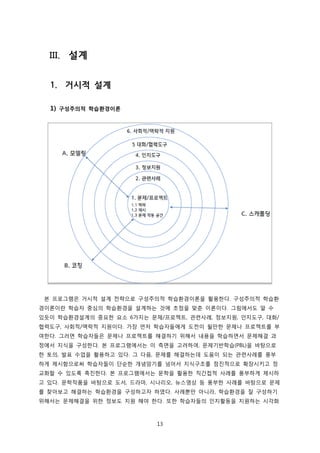III.

설계

1. 거시적 설계
1) 구성주의적 학습환경이론

본 프로그램은 거시적 설계 전략으로 구성주의적 학습환경이론을 활용한다. 구성주의적 학습환
경이론이란 학습자 중심의 학습환경을 설계하는 것에 초점을 맞춘 이론이다. 그림에서도 알 수
있듯이 학습환경설계의 중요한 요소 6가지는 문제/프로젝트, 관련사례, 정보지원, 인지도구, 대화/
협력도구, 사회적/맥락적 지원이다. 가장 먼저 학습자들에게 도전이 될만한 문제나 프로젝트를 부
여한다. 그러면 학습자들은 문제나 프로젝트를 해결하기 위해서 내용을 학습하면서 문제해결 과
정에서 지식을 구성한다. 본 프로그램에서는 이 측면을 고려하여, 문제기반학습(PBL)을 바탕으로
한 토의, 발표 수업을 활용하고 있다. 그 다음, 문제를 해결하는데 도움이 되는 관련사례를 풍부
하게 제시함으로써 학습자들이 단순한 개념암기를 넘어서 지식구조를 점진적으로 확장시키고 정
교화할 수 있도록 촉진한다. 본 프로그램에서는 문학을 활용한 직간접적 사례를 풍부하게 제시하
고 있다. 문학작품을 바탕으로 도서, 드라마, 시나리오, 뉴스영상 등 풍부한 사례를 바탕으로 문제
를 찾아보고 해결하는 학습환경을 구성하고자 하였다. 사례뿐만 아니라, 학습환경을 잘 구성하기
위해서는 문제해결을 위한 정보도 지원 해야 한다. 또한 학습자들의 인지활동을 지원하는 시각화

13

 