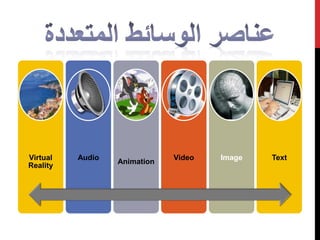 Virtual
Reality

Audio

Animation

Video

Image

Text

 