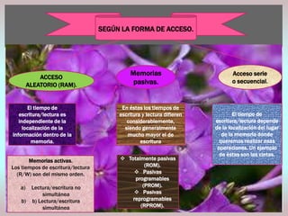 SEGÚN LA FORMA DE ACCESO.

ACCESO
ALEATORIO (RAM).

Memorias
pasivas.

El tiempo de
escritura/lectura es
independiente de la
localización de la
información dentro de la
memoria.

En éstas los tiempos de
escritura y lectura difieren
considerablemente,
siendo generalmente
mucho mayor el de
escritura

Memorias activas.
Los tiempos de escritura/lectura
(R/W) son del mismo orden.

 Totalmente pasivas
(ROM).
 Pasivas
programables
(PROM).
 Pasivas
reprogramables
(RPROM).

a)

Lectura/escritura no
simultánea
b) b) Lectura/escritura
simultánea

Acceso serie
o secuencial.

El tiempo de
escritura/lectura depende
de la localización del lugar
de la memoria donde
queremos realizar esas
operaciones. Un ejemplo
de éstas son las cintas.

 