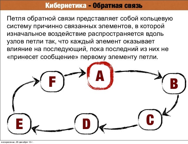 Чери обратная связь