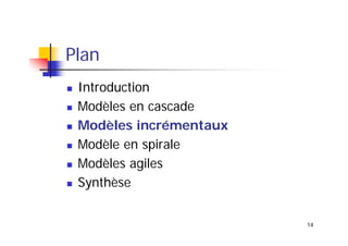 Plan
Introduction
Modèles en cascade
Modèles incrémentaux
Modèle en spirale
Modèles agiles
Synthèse
14

 