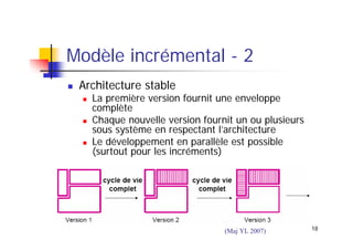 Modèle incrémental - 2
Architecture stable

La première version fournit une enveloppe
complète
Chaque nouvelle version fournit un ou plusieurs
sous système en respectant l’architecture
Le développement en parallèle est possible
(surtout pour les incréments)

(Maj YL 2007)

18

 