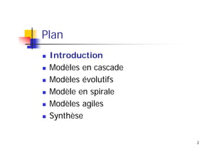 Plan
Introduction
Modèles en cascade
Modèles évolutifs
Modèle en spirale
Modèles agiles
Synthèse
2

 