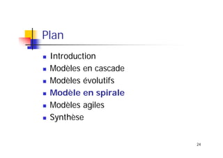 Plan
Introduction
Modèles en cascade
Modèles évolutifs
Modèle en spirale
Modèles agiles
Synthèse
24

 