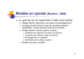 Modèle en spirale (Boehm, 1988)
Le cycle de vie est représenté à l’aide d’une spirale
Chaque boucle représente une phase du développement
La boucle la plus interne traite des premières phases
(faisabilité). La plus externe traite de la livraison
Chaque boucle traverse quatre sections :
Définition des objectifs de la phase (la boucle)
Evaluation des risques et plan de gestion
Développement et validation
Planification de la phase suivante

Nombre de cycles variable

25

 