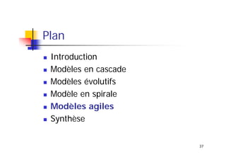 Plan
Introduction
Modèles en cascade
Modèles évolutifs
Modèle en spirale
Modèles agiles
Synthèse
37

 