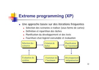 Extreme programming (XP)
Une approche basée sur des itérations fréquentes
Sélection des scénarios à réaliser (sous forme de cartes)
Définition et répartition des tâches
Planification du développement et des tests
Fourniture d’un logiciel exécutable et évaluation
Sélection des
scénarios

Évaluation du
système

Création de
tâches

Fourniture de
l’incrément

Planification
de l’incrément

Développement
intégration/test
42

 
