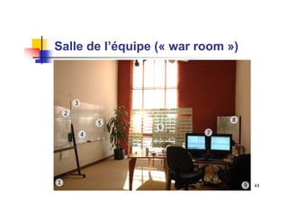Salle de l’équipe (« war room »)

44

 