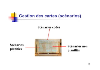 Gestion des cartes (scénarios)
Scénarios codés

Scénarios
planifiés

Scénarios non
planifiés

45

 