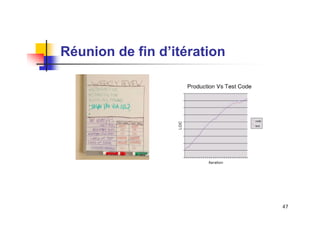 Réunion de fin d’itération

47

 